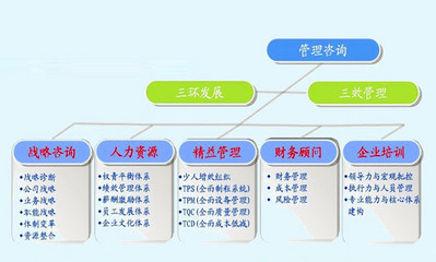 上?；推髽I管理咨詢有限公司 賦能企業，成就未來